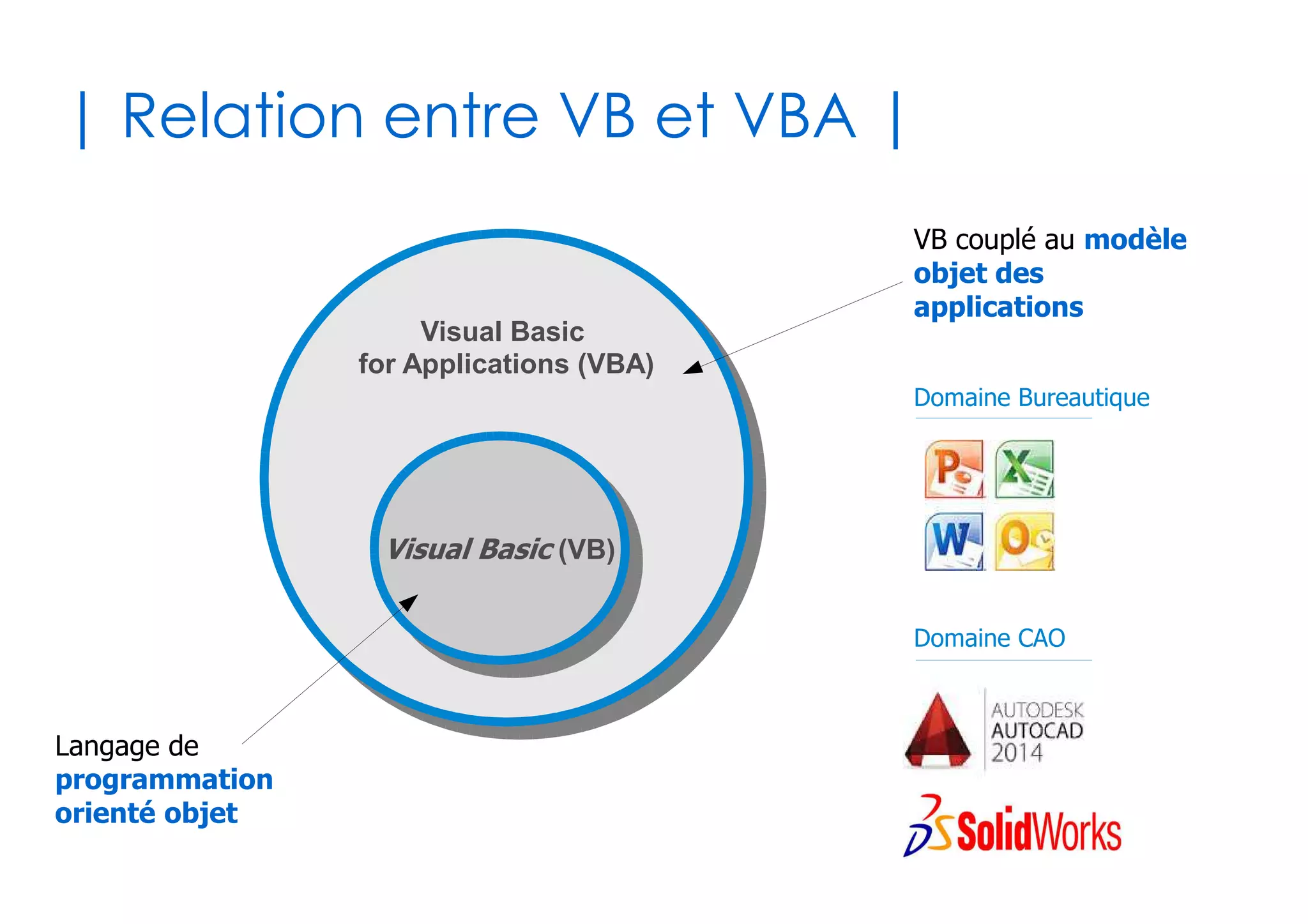 4
| Niveau de la formation |
✔Niveau I
●
Découverte du tableur,
formules simples, TCD
✔Niveau II
●
Formules avancées,
solveur
✔Niveau III
●
Programmation VBA de
macros
 