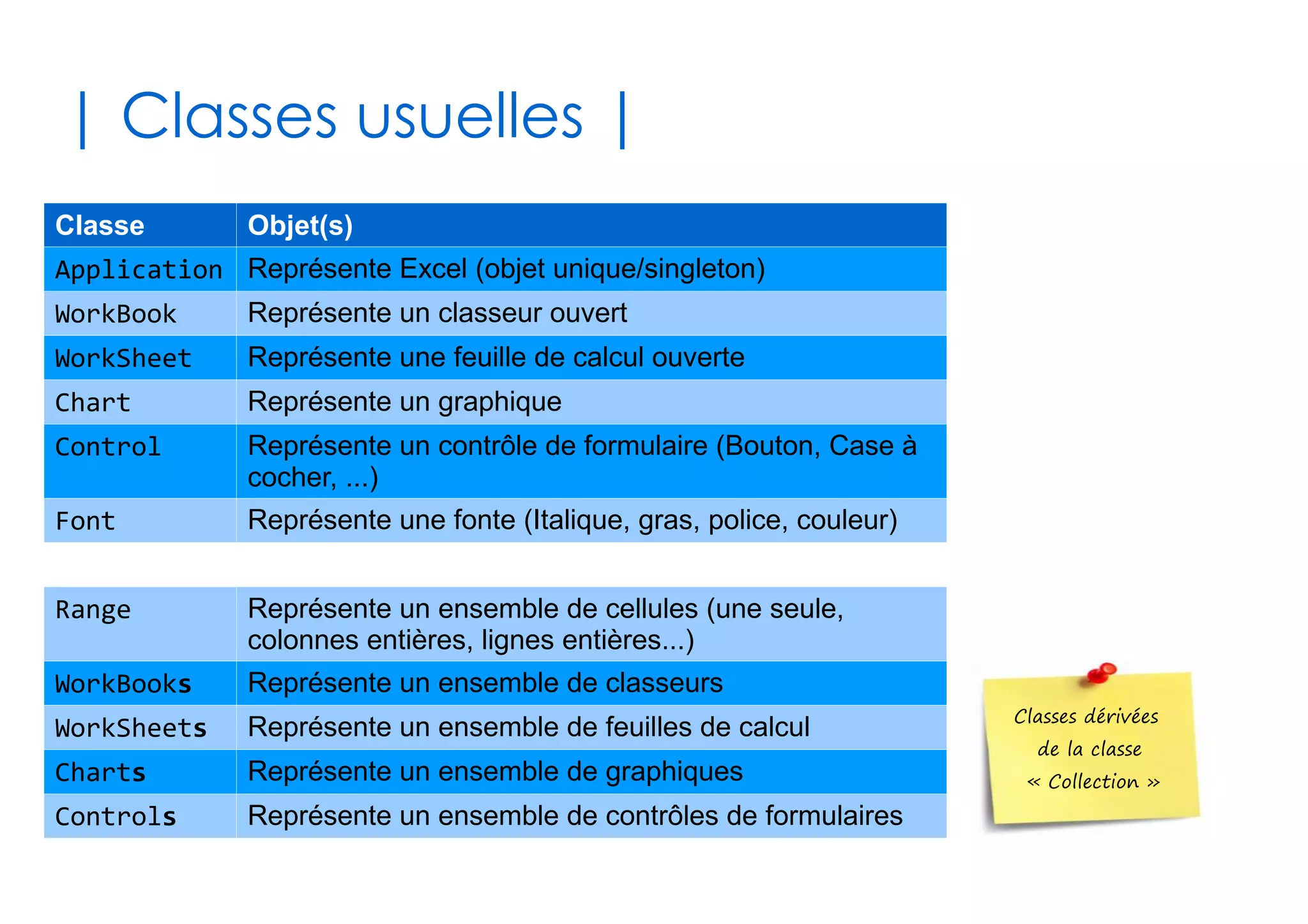 46
| Lancer une macro|
✔Depuis un projet VBA ✔Depuis le tableur
Fonctionne uniquement pour les procédures,
de surcroît sans paramètres...
 