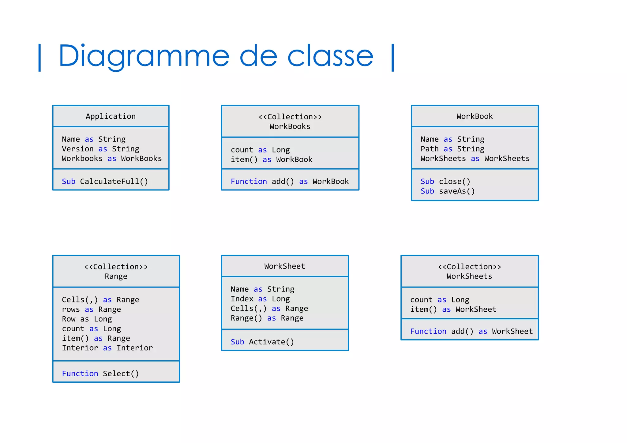 47
| Explorateur d'objets de classes |
Moteur de recherche
(classes et
membres de classes)
Modules de classes,
Modules, Enumérations
fournis par VBA Excel
Membres d'une
classe donnée
Propriété
Méthode
Signature du membre Lien de navigation
(vers d'autres classes)
+ Documentation Officielle (en français)
Documentation du
membre (en français)
 