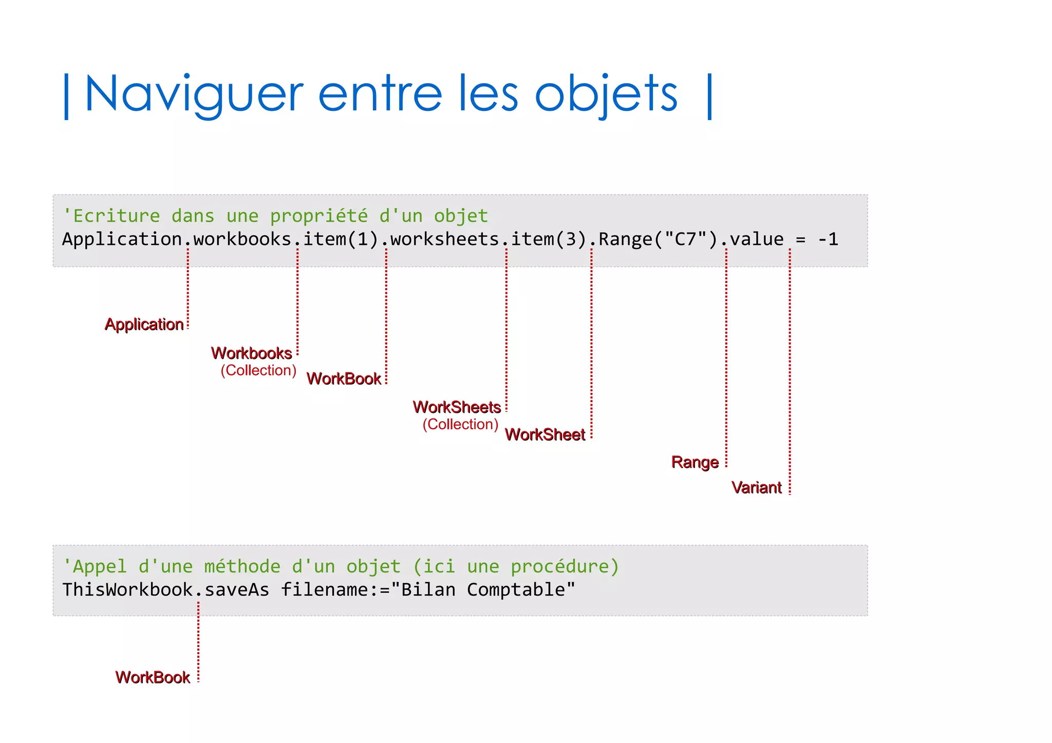 49
| Bibliothèque de fonctions Excel|
✔La bibliothèque des fonctions Excel est en fait
un module spécial contenant des macros VBA
●
Module WorksheetFunction
●
On utilise le nom anglais standardisé des fonctions
Nom francisé Nom anglais
SOMME() SUM()
MOYENNE AVERAGE()
NB.SI() COUNTIF()
BDMOYENNE() DAVERAGE()
RECHERCHEV() VLOOKUP
NBVAL() COUNTA()
... ...
 