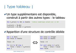 16
| Modes Lecture/Ecriture |
✔La position d'une variable par rapport à
l'opérateur d'affectation est primordial
●
A gauche de celui-ci : la variable est en mode écriture;
elle se réfère au contenant
●
A droite de celui-ci : la variable est en mode lecture;
elle se réfère au contenu
Const nb_siege_total as Integer = 450
Dim nb_siege_occupe as Integer
nb_siege_occupe = 45
nb_siege_occupe = nb_siege_total
nb_siege_occupe = nb_siege_occupe + 10
nb_siege_occupe = nb_siege_total _
* nb_siege_occupe ^ 0
Dites, pour chaque
variable ou constante,
si elle est utilisée
en lecture ou
bien en écriture
 