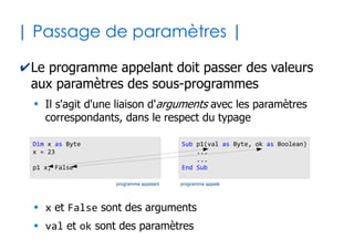 27
|Exemples... |
✔Version à 1 paramètre
✔Version à 2 paramètres
Pour chaque version
repérez les variables
ou constantes locales,
et les paramètres
Function calculerPrix(prixHT as Double) as Double
Const TVA as Double = 19.60
Dim prixTTC as Double
prixTTC = prixHT + prixHT * TVA/100
calculerPrix = prixTTC
End Function
Function calculerPrix(prixHT as Double, TVA as Double) as Double
Dim prixTTC as Double
prixTTC = prixHT + prixHT * TVA/100
calculerPrix = prixTTC
End Function
 
