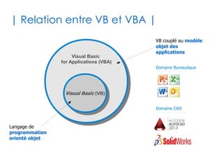 4
| Niveau de la formation |
✔Niveau I
●
Découverte du tableur,
formules simples, TCD
✔Niveau II
●
Formules avancées,
solveur
✔Niveau III
●
Programmation VBA de
macros
 