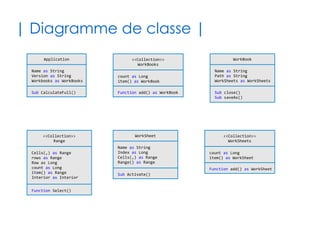 47
| Explorateur d'objets de classes |
Moteur de recherche
(classes et
membres de classes)
Modules de classes,
Modules, Enumérations
fournis par VBA Excel
Membres d'une
classe donnée
Propriété
Méthode
Signature du membre Lien de navigation
(vers d'autres classes)
+ Documentation Officielle (en français)
Documentation du
membre (en français)
 
