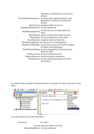 dynamique se déconnecte de sa source de
données
PivotTableOpenConnection lorsqu'un qu'un rapport de tableau croisé
dynamique se connecte à une source de
données
SheetActivate lorsqu'une feuille est activée
SheetBeforeDoubleClick lors d'un double-clic
SheetBeforeRightClick
lors d'un clic avec le bouton droit de la
souris
SheetCalculate après le recalcul d'une feuille de calcul
SheetChange lors de la modification d'une cellule
SheetDeactivate lorsqu'une feuille est désactivée
SheetFollowHyperlink lors d'un clic sur un lien hypertexte
SheetPivotTableUpdate lors de la mise à jour de la feuille du rapport
de tableau croisé dynamique
SheetSelectionChange lors d'un changement de sélection sur une
feuille de calcul
WindowActivate lorsqu'un classeur est activé
WindowDeactivate lorsqu'un classeur est désactivé
WindowResize lors du redimentionnement de la fenêtre
d'un classeur
La création d'une procédure évènementielle liée à une feuille de calcul se fait de la même
façon.
Liste des évènements de l'objet Worksheet :
Evénements: Se produit :
Activate quand une feuille est activée
BeforeDoubleClick lors d'un double-clic
 