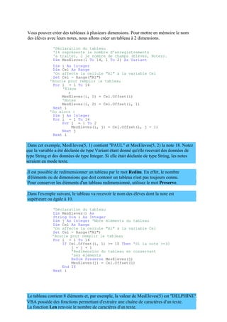 que la variable a été déclarée de type Variant étant donné qu'elle recevait des données de
type String et des données de type Integer. Si elle était déclarée de type String, les notes
seraient en mode texte.
Vous pouvez créer des tableaux à plusieurs dimensions. Pour mettre en mémoire le nom
des élèves avec leurs notes, nous allons créer un tableau à 2 dimensions.
'Déclaration du tableau
'14 représente le nombre d'enregistrements
'a traiter, 2 le nombre de champs (Elèves, Notes).
Dim MesEleves(1 To 14, 1 To 2) As Variant
Dim i As Integer
Dim Cel As Range
'On affecte la cellule "A1" à la variable Cel
Set Cel = Range("A1")
'Boucle pour remplir le tableau
For i = 1 To 14
'Elève
s
MesEleves(i, 1) = Cel.Offset(i)
'Notes
MesEleves(i, 2) = Cel.Offset(i, 1)
Next i
'Ou alors :
Dim j As Integer
For i = 1 To 14
For j = 1 To 2
MesEleves(i, j) = Cel.Offset(i, j - 1)
Next j
Next i
Dans cet exemple, MesEleves(5, 1) contient "PAUL" et MesEleves(5, 2) la note 18. Notez
Il est possible de redimensionner un tableau par le mot Redim. En effet, le nombre
d'éléments ou de dimensions que doit contenir un tableau n'est pas toujours connu.
Pour conserver les éléments d'un tableau redimensionné, utilisez le mot Preserve.
Dans l'exemple suivant, le tableau va recevoir le nom des élèves dont la note est
supérieure ou égale à 10.
'Déclaration du tableau
Dim MesEleves() As
String Dim i As Integer
Dim j As Integer 'Nbre éléments du tableau
Dim Cel As Range
'On affecte la cellule "A1" à la variable Cel
Set Cel = Range("A1")
'Boucle pour remplir le tableau
For i = 1 To 14
If Cel.Offset(i, 1) >= 10 Then 'Si la note >=10
j = j + 1
'Redimension du tableau en conservant
'ses éléments
ReDim Preserve MesEleves(j)
MesEleves(j) = Cel.Offset(i)
End If
Next i
Le tableau contient 8 éléments et, par exemple, la valeur de MesEleves(5) est "DELPHINE".
VBA possède des fonctions permettant d'extraire une chaîne de caractères d'un texte.
La fonction Len renvoie le nombre de caractères d'un texte.
 