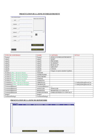 PRESENTATION DE LA ZONE D’ENREGISTREMENT
TYPE DE CONTROLE NAME CAPTION STYLE
Frame1 Frame1 ZONE D’ENREGISTREMENT
Label1 Label1 NOM*
Label2 Label2 PRENOMS
Label3 Label3 NUMERO*
Label4 Label4 RESEAUX*
Label5 Label5 GROUPE*
Label6 Label6 E-MAIL
Label7 Label7 Cliquez ici pour annuler la photo
Textbox1 (Pos : devant le Nom) TXNOM
Textbox2 (Pos : devant le Prenom) TXPRENOMS
Textbox3 (Pos : devant le Numero) TXNUMERO
Textbox4 (Pos : devant le E-mail) TXMAIL
Textbox5 (Pos : devant le Nom) TXPHOTO
Combobox1 (Pos : devant le Reseau) CBRESEAU 2- fmStyleDropDownList
Combobox2 (Pos : devant le Groupe) CBGROUPE 2- fmStyleDropDownList
CommandButton1 CommandButton1 …
CommandButton2 ANNULER ANNULER
CommandButton3 MODIFIER MODIFIER CE CONTACT
CommandButton4 ENREGISTRER ENREGISTRER CE CONTACT
Image1 Image1
CommonDialog1 CommonDialog1
PRESENTATION DE LA ZONE DE REPERTOIRE
 