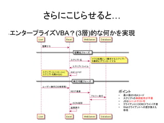 さらにこじらせると…
エンタープライズVBA？(3層)的な何かを実現
ポイント
• 最小限のVBAコード
• スクリプトの事前配布が不要
• JSはユニットテスト可
• クライアントにODBCドライバ不要
• Webクライアントへの置き換えも
容易
 