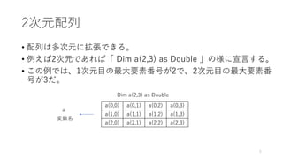2次元配列
• 配列は多次元に拡張できる。
• 例えば2次元であれば「 Dim a(2,3) as Double 」の様に宣言する。
• この例では、1次元目の最大要素番号が2で、2次元目の最大要素番
号が3だ。
Dim a(2,3) as Double
a(0,0) a(0,1) a(0,2) a(0,3)
a(1,0) a(1,1) a(1,2) a(1,3)
a(2,0) a(2,1) a(2,2) a(2,3)
a
変数名
5
 