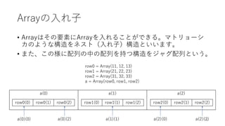 Arrayの入れ子
• Arrayはその要素にArrayを入れることができる。マトリョーシ
カのような構造をネスト（入れ子）構造といいます。
• また、この様に配列の中の配列を持つ構造をジャグ配列という。
a(0) a(1) a(2)
row0(0) row0(1) row0(2) row1(0) row1(1) row1(2) row2(0) row2(1) row2(2)
row0 = Array(11, 12, 13)
row1 = Array(21, 22, 23)
row2 = Array(31, 32, 33)
a = Array(row0, row1, row2)
a(0)(0) a(2)(2)a(2)(0)a(1)(1)a(0)(2) 9
 