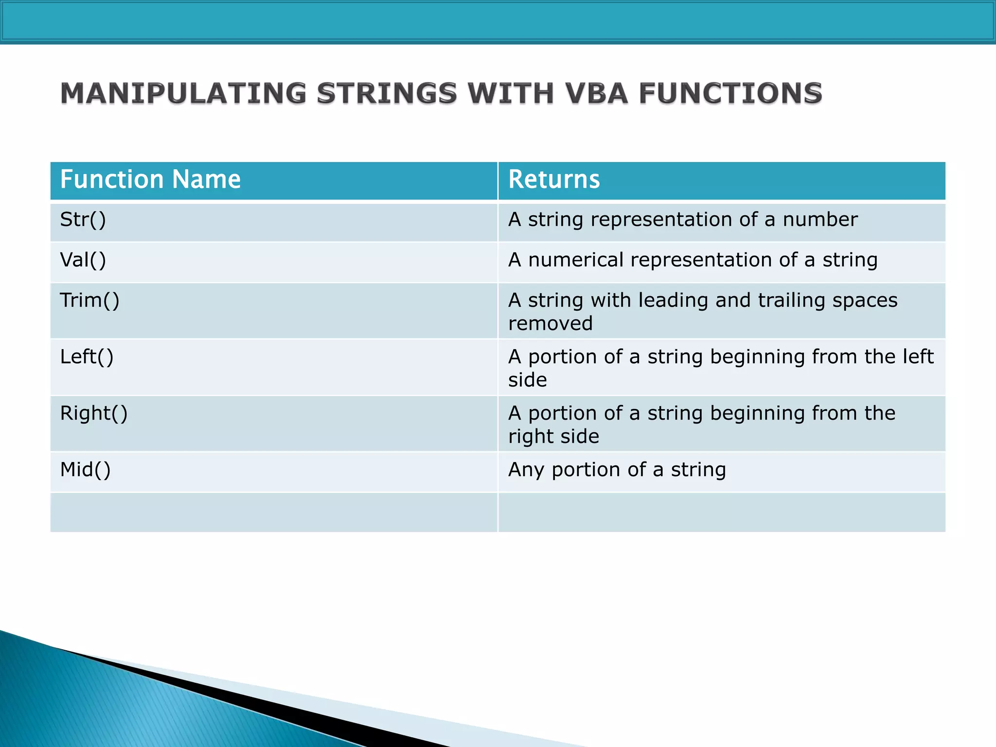 Function Name

Returns

Str()

A string representation of a number

Val()

A numerical representation of a string

Trim()

A string with leading and trailing spaces
removed

Left()

A portion of a string beginning from the left
side

Right()

A portion of a string beginning from the
right side

Mid()

Any portion of a string

 