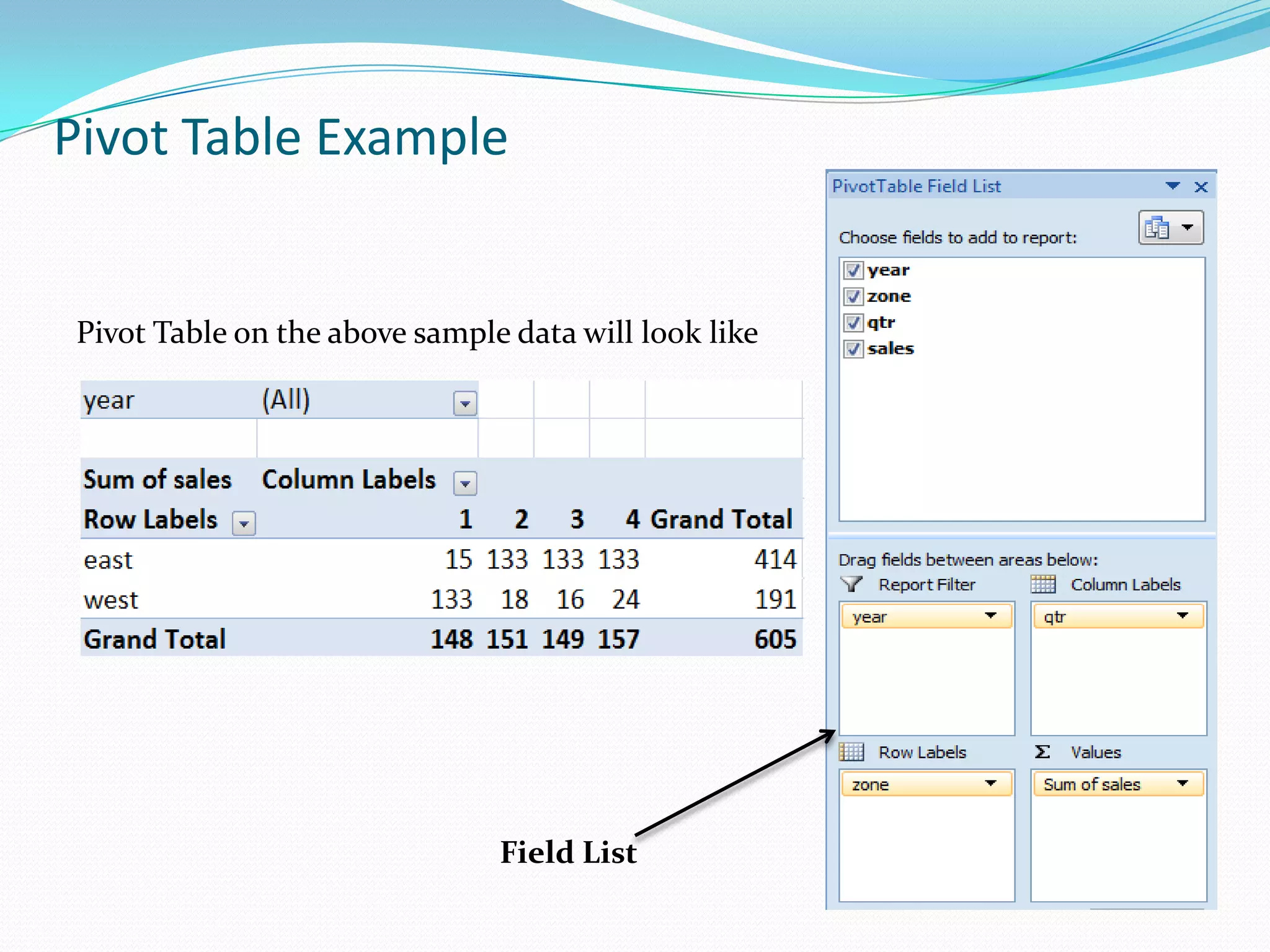 Pivot Table Example


Pivot Table on the above sample data will look like




                               Field List
 