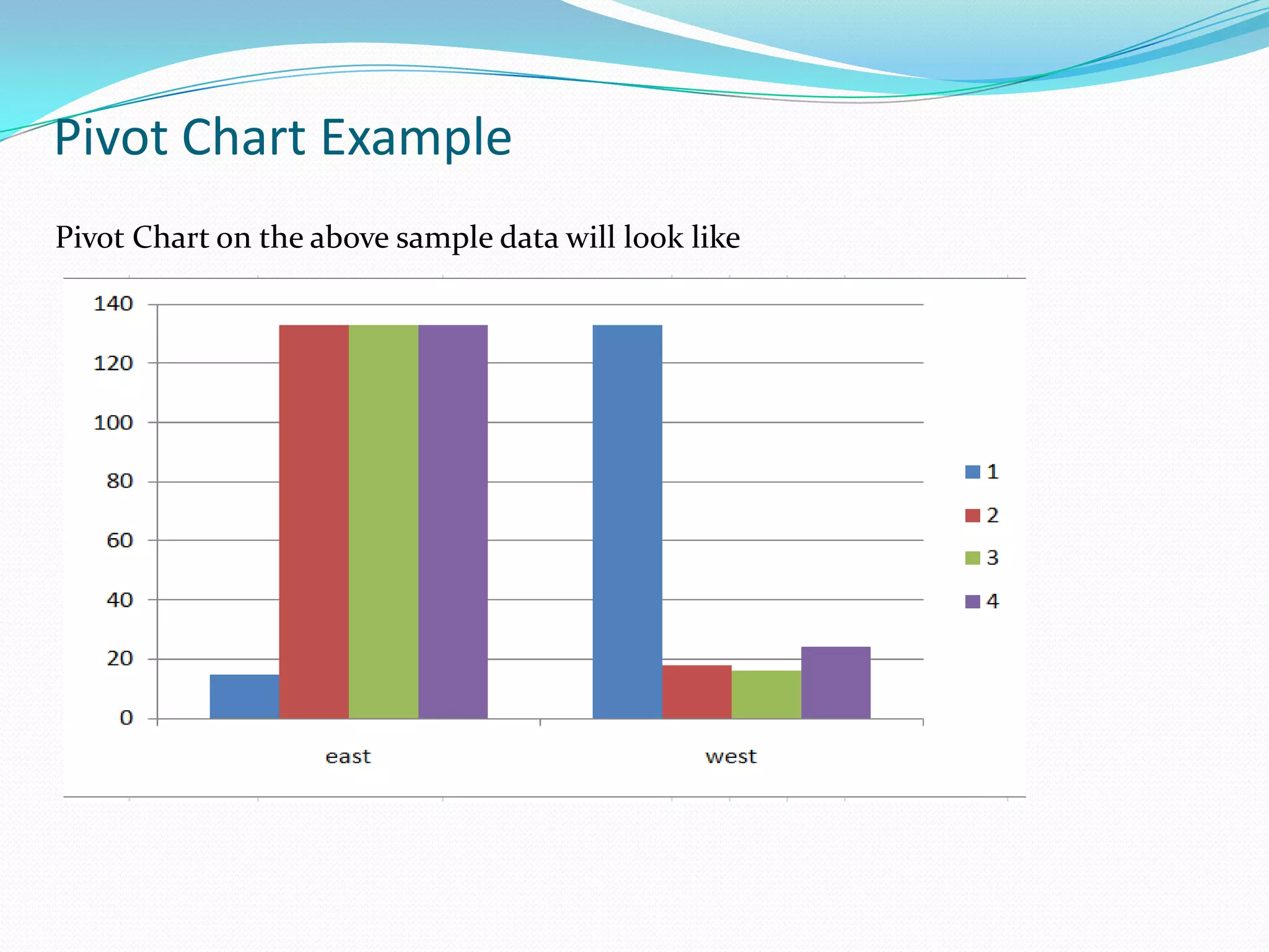Pivot Chart Example
Pivot Chart on the above sample data will look like
 