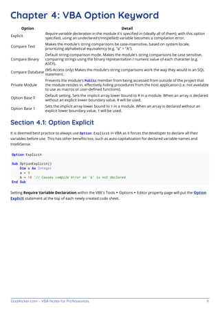 GoalKicker.com – VBA Notes for Professionals 9
Chapter 4: VBA Option Keyword
Option Detail
Explicit
Require variable declaration in the module it's speciﬁed in (ideally all of them); with this option
speciﬁed, using an undeclared (/mispelled) variable becomes a compilation error.
Compare Text
Makes the module's string comparisons be case-insensitive, based on system locale,
prioritizing alphabetical equivalency (e.g. "a" = "A").
Compare Binary
Default string comparison mode. Makes the module's string comparisons be case sensitive,
comparing strings using the binary representation / numeric value of each character (e.g.
ASCII).
Compare Database
(MS-Access only) Makes the module's string comparisons work the way they would in an SQL
statement.
Private Module
Prevents the module's Public member from being accessed from outside of the project that
the module resides in, eﬀectively hiding procedures from the host application (i.e. not available
to use as macros or user-deﬁned functions).
Option Base 0
Default setting. Sets the implicit array lower bound to 0 in a module. When an array is declared
without an explicit lower boundary value, 0 will be used.
Option Base 1
Sets the implicit array lower bound to 1 in a module. When an array is declared without an
explicit lower boundary value, 1 will be used.
Section 4.1: Option Explicit
It is deemed best practice to always use Option Explicit in VBA as it forces the developer to declare all their
variables before use. This has other beneﬁts too, such as auto-capitalization for declared variable names and
IntelliSense.
Option Explicit
Sub OptionExplicit()
Dim a As Integer
a = 5
b = 10 '// Causes compile error as 'b' is not declared
End Sub
Setting Require Variable Declaration within the VBE's Tools ► Options ► Editor property page will put the Option
Explicit statement at the top of each newly created code sheet.
 