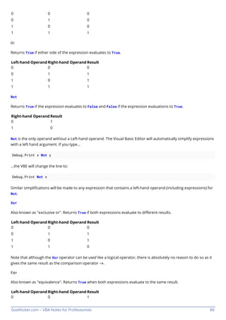 GoalKicker.com – VBA Notes for Professionals 80
0 0 0
0 1 0
1 0 0
1 1 1
Or
Returns True if either side of the expression evaluates to True.
Left-hand Operand Right-hand Operand Result
0 0 0
0 1 1
1 0 1
1 1 1
Not
Returns True if the expression evaluates to False and False if the expression evaluations to True.
Right-hand Operand Result
0 1
1 0
Not is the only operand without a Left-hand operand. The Visual Basic Editor will automatically simplify expressions
with a left hand argument. If you type...
Debug.Print x Not y
...the VBE will change the line to:
Debug.Print Not x
Similar simpliﬁcations will be made to any expression that contains a left-hand operand (including expressions) for
Not.
Xor
Also known as "exclusive or". Returns True if both expressions evaluate to diﬀerent results.
Left-hand Operand Right-hand Operand Result
0 0 0
0 1 1
1 0 1
1 1 0
Note that although the Xor operator can be used like a logical operator, there is absolutely no reason to do so as it
gives the same result as the comparison operator <>.
Eqv
Also known as "equivalence". Returns True when both expressions evaluate to the same result.
Left-hand Operand Right-hand Operand Result
0 0 1
 