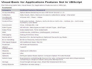 Vba VBscript Comp | PPT
