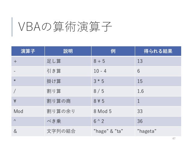 Vbaで数値計算 01 数値計算の紹介 Vbaで数値計算 01 数値計算の紹介