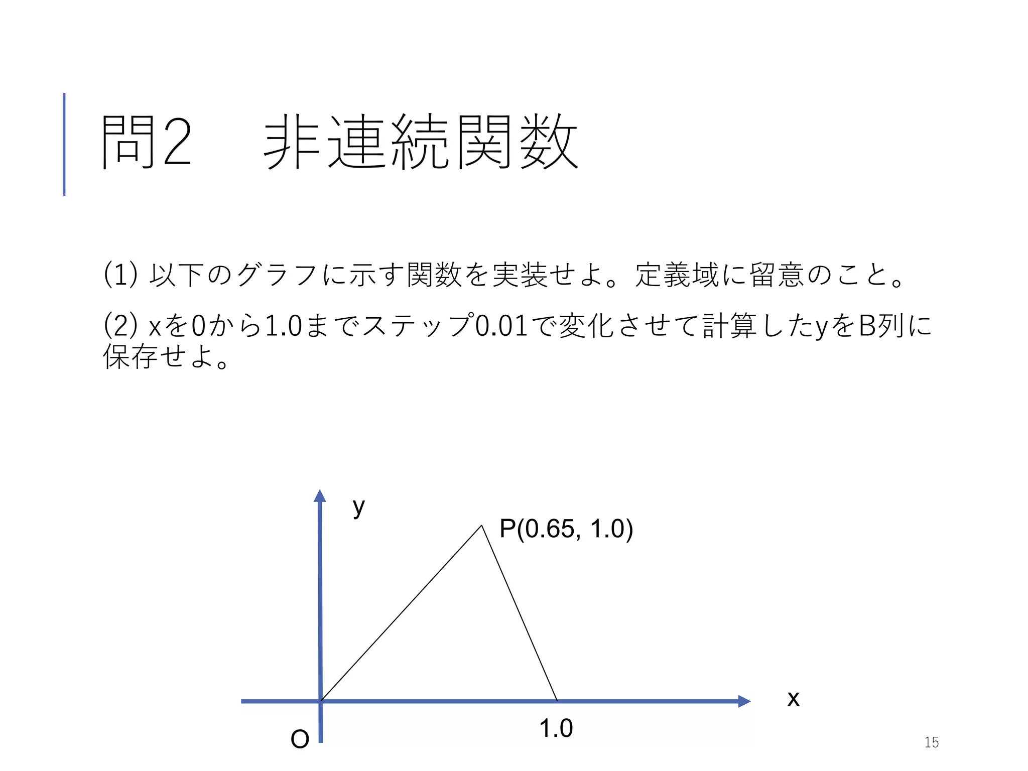 問2 非連続関数
(1) 以下のグラフに示す関数を実装せよ。定義域に留意のこと。
(2) xを0から1.0までステップ0.01で変化させて計算したyをB列に
保存せよ。
15O
x
y
P(0.65, 1.0)
1.0
 