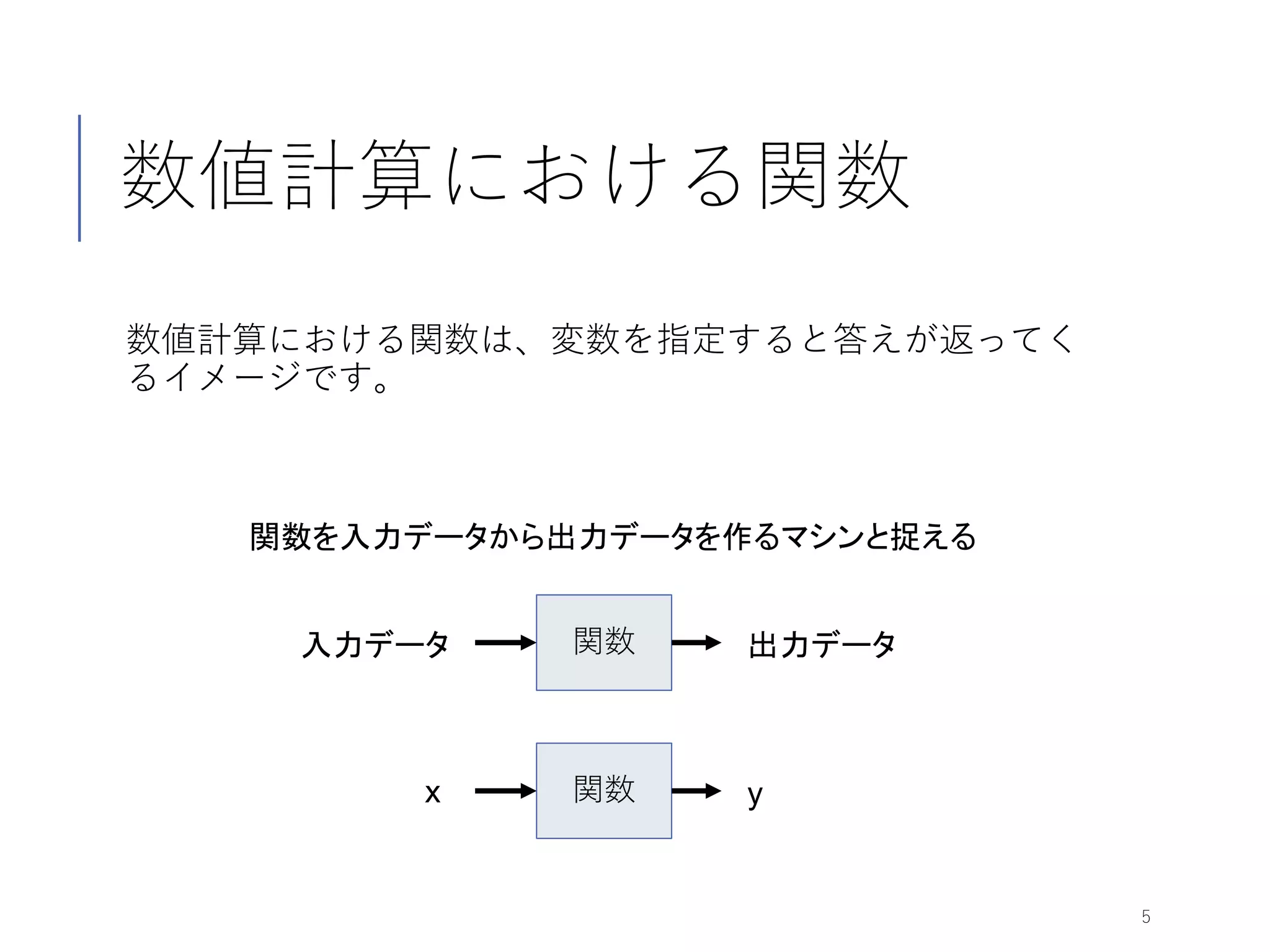 数値計算における関数
数値計算における関数は、変数を指定すると答えが返ってく
るイメージです。
5
関数入力データ 出力データ
関数を入力データから出力データを作るマシンと捉える
関数x y
 