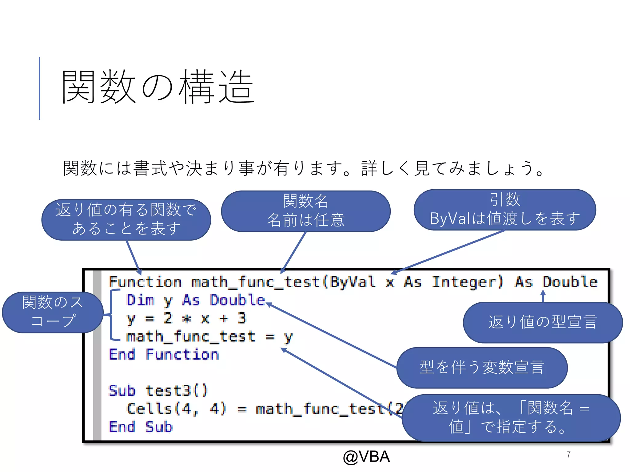 関数の構造
関数には書式や決まり事が有ります。詳しく見てみましょう。
7
返り値の有る関数で
あることを表す
関数名
名前は任意
引数
ByValは値渡しを表す
型を伴う変数宣言
返り値は、「関数名 =
値」で指定する。
返り値の型宣言
関数のス
コープ
@VBA
 
