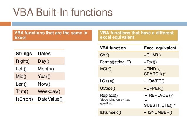 countblank worksheetfunction Vba built in & functions worksheet countblank worksheetfunction Vba built in & functions worksheet
