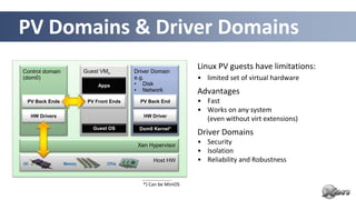 PV Domains & Driver Domains
Control domain              Guest VMn        Driver Domain
                                                                   Linux PV guests have limitations:
(dom0)                                       e.g.                  • limited set of virtual hardware
                                 Apps        • Disk
                                             • Network             Advantages
  PV Back Ends               PV Front Ends     PV Back End         • Fast
                                                                   • Works on any system
      HW Drivers                                HW Driver
                                                                     (even without virt extensions)
                               Guest OS       Dom0 Kernel*
                                                                   Driver Domains
                                              Xen Hypervisor
                                                                   • Security
                                                                   • Isolation
I/O                Memory           CPUs
                                                    Host HW        • Reliability and Robustness


                                                *) Can be MiniOS
                                                                                  10
 