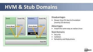 HVM & Stub Domains
Dom0           Guest VMn      Stubdomn        Guest VMn
                                                              Disadvantages
                                                              • Slower than PV due to Emulation
                                                                (mainly I/O devices)
               IO Emulation                    IO Emulation
Device Model                  Device Model                    Advantages
                                                              • Install the same way as native Linux
                               IO Event
                                                              Stub Domains
   IO Event          VMEXIT     Mini OS              VMEXIT
                                                              • Security
                                          Xen Hypervisor      • Isolation
                                                              • Reliability and Robustness
                                                Host HW




                                                                            11
 