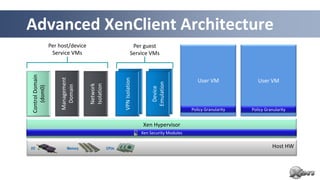 Advanced XenClient Architecture
                 Per host/device                             Per guest
                  Service VMs                               Service VMs




                                                      VPN Isolation
Control Domain



                      Management




                                                      VPN Isolation
                                                                                                User VM              User VM




                                                                            Emulate
                                                                           Emulation
                                                                             Device
                                   Network
                                   Isolation
                        Domain
   (dom0)




                                                                            Device
                                                                                             Policy Granularity   Policy Granularity


                                                                       Xen Hypervisor
                                                                      Xen Security Modules


I/O                       Memory               CPUs                                                                         Host HW
 
