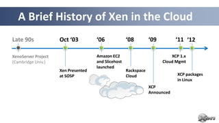 A Brief History of Xen in the Cloud
Late 90s             Oct ‘03         ‘06             ‘08         ‘09         ‘11 ‘12

XenoServer Project                   Amazon EC2                            XCP 1.x
(Cambridge Univ.)                    and Slicehost                     Cloud Mgmt
                                     launched
                     Xen Presented                   Rackspace
                     at SOSP                         Cloud                    XCP packages
                                                                              in Linux
                                                                 XCP
                                                                 Announced
 