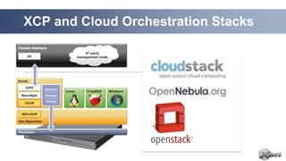 XCP and Cloud Orchestration Stacks
 