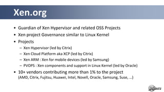 Xen.org
• Guardian of Xen Hypervisor and related OSS Projects
• Xen project Governance similar to Linux Kernel
• Projects
   –   Xen Hypervisor (led by Citrix)
   –   Xen Cloud Platform aka XCP (led by Citrix)
   –   Xen ARM : Xen for mobile devices (led by Samsung)
   –   PVOPS : Xen components and support in Linux Kernel (led by Oracle)
• 10+ vendors contributing more than 1% to the project
  (AMD, Citrix, Fujitsu, Huawei, Intel, Novell, Oracle, Samsung, Suse, …)
 