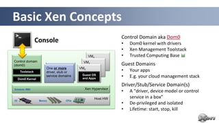 Basic Xen Concepts
                                                              Control Domain aka Dom0
                   Console                                    •   Dom0 kernel with drivers
                                                              •   Xen Management Toolstack
                                                 VMn          •   Trusted Computing Base
Control domain                               VM1
(dom0)                                                        Guest Domains
                         One or more       VM0
       Toolstack         driver, stub or                      •   Your apps
      Dom0 Kernel
                         service domains    Guest OS
                                            and Apps
                                                              •   E.g. your cloud management stack
                                                              Driver/Stub/Service Domain(s)
Scheduler, MMU                               Xen Hypervisor
                                                              •   A “driver, device model or control
                                                   Host HW        service in a box”
I/O                 Memory          CPUs
                                                              •   De-privileged and isolated
                                                              •   Lifetime: start, stop, kill
                                                                   7
 