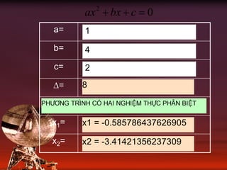 02
=++ cbxax
a=
b=
c=
∆=
x1=
x2=
8
1
4
2
PH¦¥NG TR×NH Cã HAI NGHIÖM THùC PH¢N BIÖT
x1 = -0.585786437626905
x2 = -3.41421356237309
 