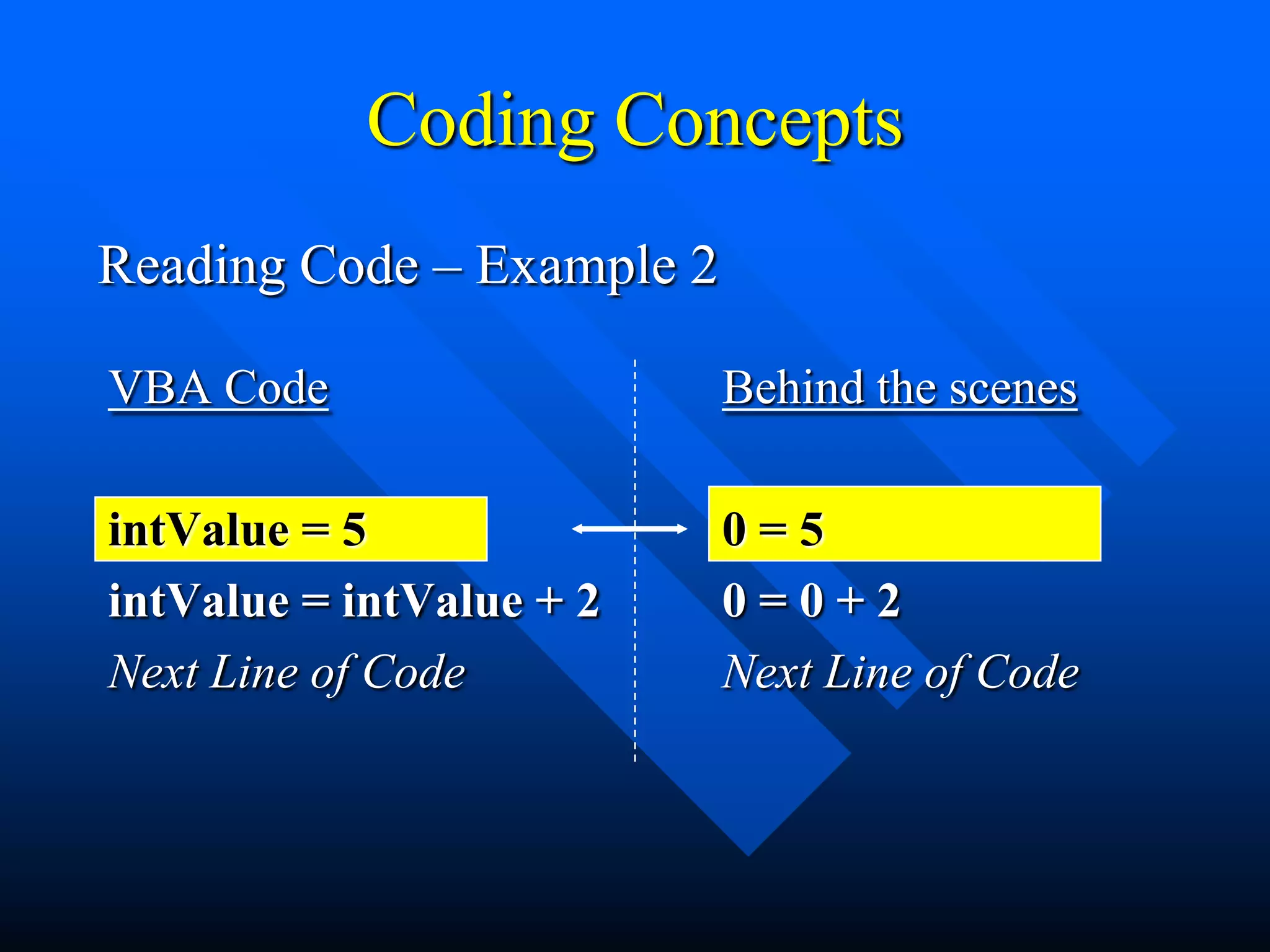 Coding Concepts
Reading Code – Example 2

VBA Code                   Behind the scenes

intValue = 5               0=5
intValue = intValue + 2    0=0+2
Next Line of Code          Next Line of Code
 