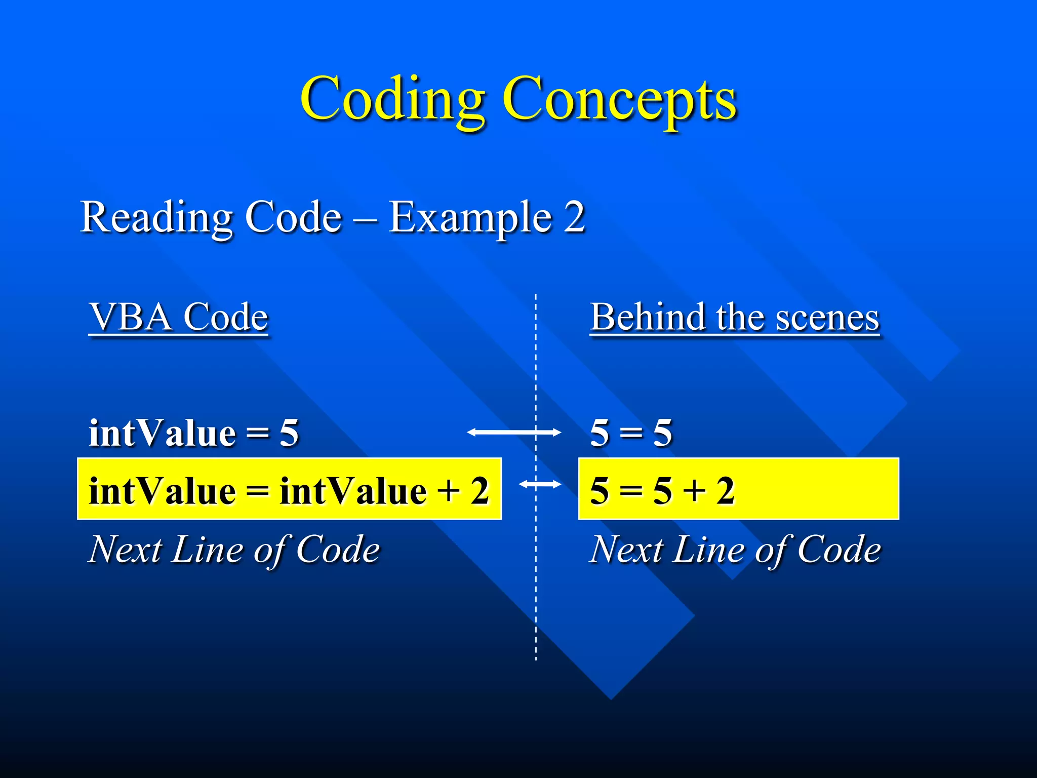 Coding Concepts
Reading Code – Example 2

VBA Code                   Behind the scenes

intValue = 5               5=5
intValue = intValue + 2    5=5+2
Next Line of Code          Next Line of Code
 