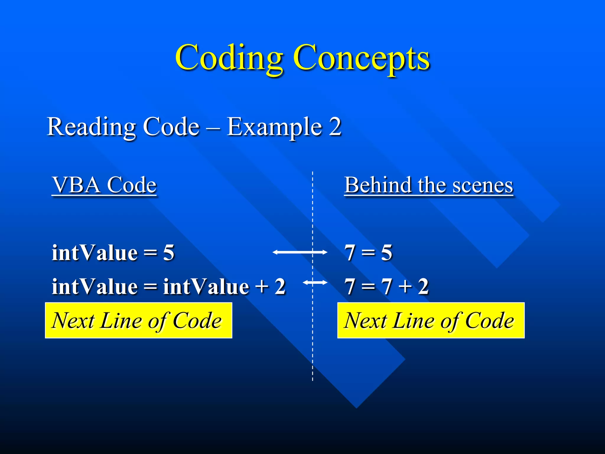 Coding Concepts
Reading Code – Example 2

VBA Code                   Behind the scenes

intValue = 5               7=5
intValue = intValue + 2    7=7+2
Next Line of Code          Next Line of Code
 