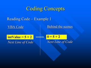 Coding Concepts
Reading Code – Example 1
VBA Code             Behind the scenes

intValue = 5 + 2     0=5+2
Next Line of Code    Next Line of Code
 
