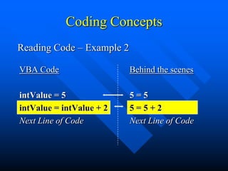 Coding Concepts
Reading Code – Example 2

VBA Code                   Behind the scenes

intValue = 5               5=5
intValue = intValue + 2    5=5+2
Next Line of Code          Next Line of Code
 