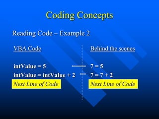 Coding Concepts
Reading Code – Example 2

VBA Code                   Behind the scenes

intValue = 5               7=5
intValue = intValue + 2    7=7+2
Next Line of Code          Next Line of Code
 