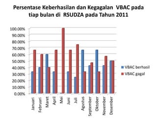 Vbac ppt | PPTX