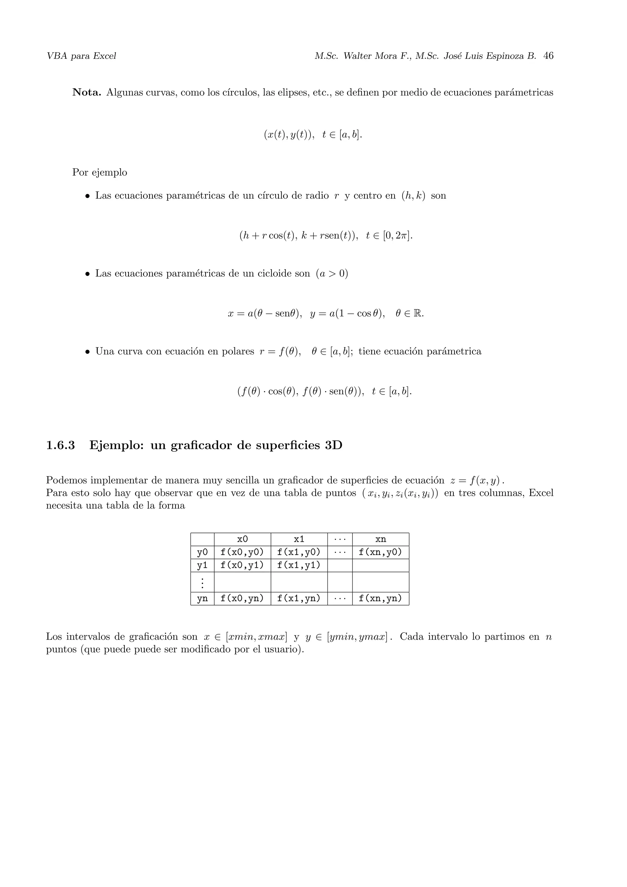 VBA para Excel M.Sc. Walter Mora F., M.Sc. Jos´e Luis Espinoza B. 46
Nota. Algunas curvas, como los c´ırculos, las elipses, etc., se deﬁnen por medio de ecuaciones par´ametricas
(x(t), y(t)), t ∈ [a, b].
Por ejemplo
• Las ecuaciones param´etricas de un c´ırculo de radio r y centro en (h, k) son
(h + r cos(t), k + rsen(t)), t ∈ [0, 2π].
• Las ecuaciones param´etricas de un cicloide son (a > 0)
x = a(θ − senθ), y = a(1 − cos θ), θ ∈ R.
• Una curva con ecuaci´on en polares r = f(θ), θ ∈ [a, b]; tiene ecuaci´on par´ametrica
(f(θ) · cos(θ), f(θ) · sen(θ)), t ∈ [a, b].
1.6.3 Ejemplo: un graﬁcador de superﬁcies 3D
Podemos implementar de manera muy sencilla un graﬁcador de superﬁcies de ecuaci´on z = f(x, y) .
Para esto solo hay que observar que en vez de una tabla de puntos ( xi, yi, zi(xi, yi)) en tres columnas, Excel
necesita una tabla de la forma
x0 x1 · · · xn
y0 f(x0,y0) f(x1,y0) · · · f(xn,y0)
y1 f(x0,y1) f(x1,y1)
...
yn f(x0,yn) f(x1,yn) · · · f(xn,yn)
Los intervalos de graﬁcaci´on son x ∈ [xmin, xmax] y y ∈ [ymin, ymax] . Cada intervalo lo partimos en n
puntos (que puede puede ser modiﬁcado por el usuario).
 