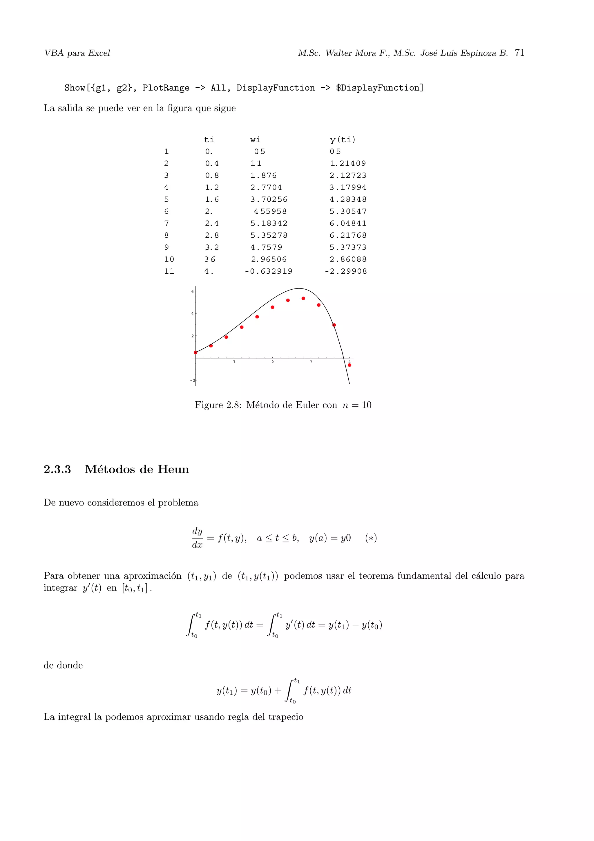 VBA para Excel M.Sc. Walter Mora F., M.Sc. Jos´e Luis Espinoza B. 71
Show[{g1, g2}, PlotRange -> All, DisplayFunction -> $DisplayFunction]
La salida se puede ver en la ﬁgura que sigue
ti wi y(ti)
1 0. 0.5 0.5
2 0.4 1.1 1.21409
3 0.8 1.876 2.12723
4 1.2 2.7704 3.17994
5 1.6 3.70256 4.28348
6 2. 4.55958 5.30547
7 2.4 5.18342 6.04841
8 2.8 5.35278 6.21768
9 3.2 4.7579 5.37373
10 3.6 2.96506 2.86088
11 4. -0.632919 -2.29908
1 2 3 4
-2
2
4
6
Figure 2.8: M´etodo de Euler con n = 10
2.3.3 M´etodos de Heun
De nuevo consideremos el problema
dy
dx
= f(t, y), a ≤ t ≤ b, y(a) = y0 (∗)
Para obtener una aproximaci´on (t1, y1) de (t1, y(t1)) podemos usar el teorema fundamental del c´alculo para
integrar y (t) en [t0, t1] .
t1
t0
f(t, y(t)) dt =
t1
t0
y (t) dt = y(t1) − y(t0)
de donde
y(t1) = y(t0) +
t1
t0
f(t, y(t)) dt
La integral la podemos aproximar usando regla del trapecio
 
