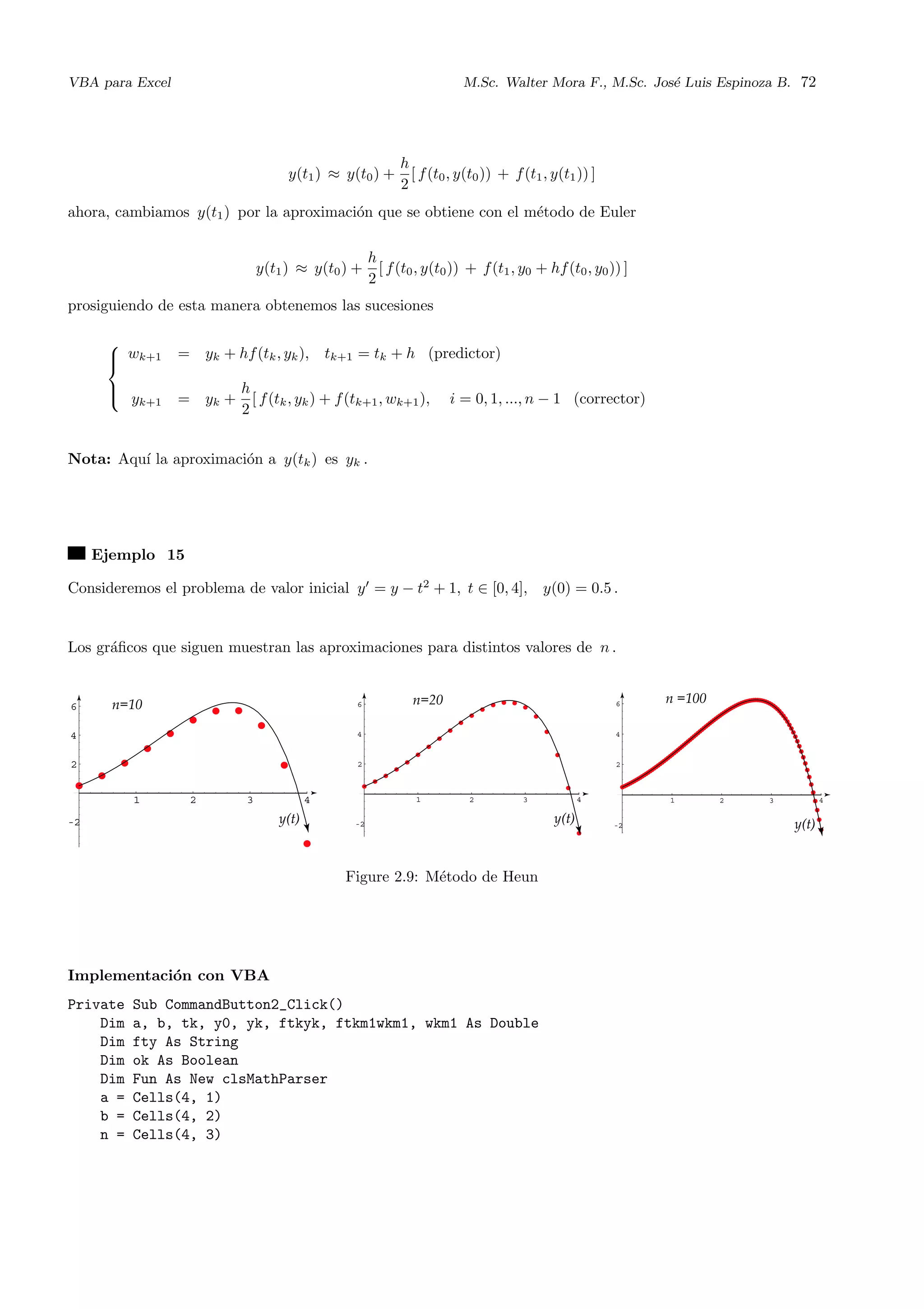 VBA para Excel M.Sc. Walter Mora F., M.Sc. Jos´e Luis Espinoza B. 72
y(t1) ≈ y(t0) +
h
2
[ f(t0, y(t0)) + f(t1, y(t1)) ]
ahora, cambiamos y(t1) por la aproximaci´on que se obtiene con el m´etodo de Euler
y(t1) ≈ y(t0) +
h
2
[ f(t0, y(t0)) + f(t1, y0 + hf(t0, y0)) ]
prosiguiendo de esta manera obtenemos las sucesiones



wk+1 = yk + hf(tk, yk), tk+1 = tk + h (predictor)
yk+1 = yk +
h
2
[ f(tk, yk) + f(tk+1, wk+1), i = 0, 1, ..., n − 1 (corrector)
Nota: Aqu´ı la aproximaci´on a y(tk) es yk .
Ejemplo 15
Consideremos el problema de valor inicial y = y − t2
+ 1, t ∈ [0, 4], y(0) = 0.5 .
Los gr´aﬁcos que siguen muestran las aproximaciones para distintos valores de n .
n=10 n=20 n =100
y(t) y(t) y(t)
1 2 3 4
-2
2
4
6
1 2 3 4
-2
2
4
6
1 2 3 4
-2
2
4
6
Figure 2.9: M´etodo de Heun
Implementaci´on con VBA
Private Sub CommandButton2_Click()
Dim a, b, tk, y0, yk, ftkyk, ftkm1wkm1, wkm1 As Double
Dim fty As String
Dim ok As Boolean
Dim Fun As New clsMathParser
a = Cells(4, 1)
b = Cells(4, 2)
n = Cells(4, 3)
 