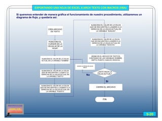 Ejercicio para aprender Macros en Excel (VBA)