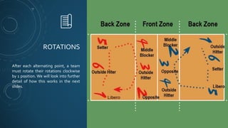 Volleyball Zones Rotation Volleyball: A Study | PPTX