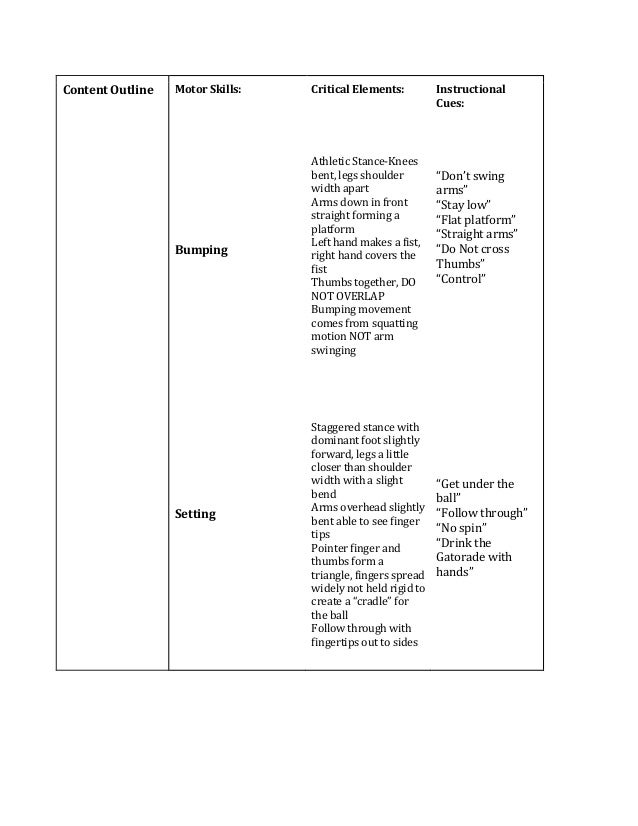 Full Volleyball Unit Plan