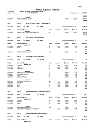 Página : 3
Análisis de precios unitarios
Presupuesto 0000002 HOSPITAL LUIS NEGREIROS VEGA
Subpresupuesto 001 ESTRUCTURAS Fecha presupuesto 01/12/2007
2,365.92
Equipos
0348050007 DEMOLICIONES CON EQUIPO glb 1.0000 5,520.48 5,520.48
5,520.48
Partida 02.05.01 MOVILIZACION DE EQUIPOS Y HERRAMIENTAS
Rendimiento glb/DIA MO. 1.0000 EQ. 1.0000 Costo unitario directo por : glb 8,000.00
Código Descripción Recurso Unidad Cuadrilla Cantidad Precio S/. Parcial S/.
Materiales
0232010002 TRANSPORTE DE EQUIPO Y HERRAMIENTAS glb 1.0000 8,000.00 8,000.00
8,000.00
Partida 02.06.01 LIMPIEZA DEL TERRENO (MANUAL)
Rendimiento m2/DIA MO. 40.0000 EQ. 40.0000 Costo unitario directo por : m2 2.16
Código Descripción Recurso Unidad Cuadrilla Cantidad Precio S/. Parcial S/.
Mano de Obra
0147010001 CAPATAZ hh 0.1000 0.0200 14.00 0.28
0147010004 PEON hh 1.0000 0.2000 9.11 1.82
2.10
Equipos
0337010001 HERRAMIENTAS MANUALES %MO 3.0000 2.10 0.06
0.06
Partida 02.07.01 TRAZO Y REPLANTEO PRELIMINAR
Rendimiento m2/DIA MO. 500.0000 EQ. 500.0000 Costo unitario directo por : m2 1.42
Código Descripción Recurso Unidad Cuadrilla Cantidad Precio S/. Parcial S/.
Mano de Obra
0147010001 CAPATAZ hh 0.1000 0.0016 14.00 0.02
0147010004 PEON hh 3.0000 0.0480 9.11 0.44
0147010006 TOPOGRAFO hh 1.0000 0.0160 15.00 0.24
0.70
Materiales
0202100090 CLAVOS CON CABEZA PROMEDIO kg 0.0050 2.86 0.01
0230020001 YESO BOLSA DE 20 Kg bol 0.0250 10.12 0.25
0230070001 CORDEL m 0.1900 0.30 0.06
0243010003 MADERA TORNILLO p2 0.0200 4.20 0.08
0.40
Equipos
0337010001 HERRAMIENTAS MANUALES %MO 3.0000 0.70 0.02
0349510002 TEODOLITO hm 1.0000 0.0160 11.00 0.18
0349510003 NIVEL hm 1.0000 0.0160 6.00 0.10
0349510004 JALON hm 1.0000 0.0160 0.68 0.01
0349510005 MIRA hm 1.0000 0.0160 0.68 0.01
0.32
Partida 03.01.01 EXCAVACION MASIVA C/CARGADOR FRONTAL
Rendimiento m3/DIA MO. 250.0000 EQ. 250.0000 Costo unitario directo por : m3 10.67
Código Descripción Recurso Unidad Cuadrilla Cantidad Precio S/. Parcial S/.
Mano de Obra
0147010001 CAPATAZ hh 0.1000 0.0032 14.00 0.04
0147010002 OPERARIO hh 1.0000 0.0320 12.36 0.40
0147010004 PEON hh 2.0000 0.0640 9.11 0.58
1.02
Equipos
0337010001 HERRAMIENTAS MANUALES %MO 5.0000 1.02 0.05
0349100008 CARGADOR FRONTAL S/LLANTAS 260-300 HP hm 1.0000 0.0320 299.98 9.60
9.65
Partida 03.01.02 EXCAVACION MANUAL PARA CIMENTOS
Rendimiento m3/DIA MO. 3.5000 EQ. 3.5000 Costo unitario directo por : m3 25.22
Código Descripción Recurso Unidad Cuadrilla Cantidad Precio S/. Parcial S/.
Mano de Obra
 