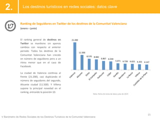 V Barómetro de Redes Sociales de los Destinos Turísticos de la Comunitat Valenciana
Los destinos turísticos en redes socia...