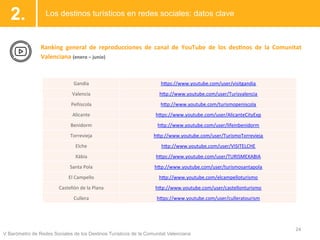 Las marcas turísticas de la
Comunitat Valenciana
en redes sociales: datos clave
3
 