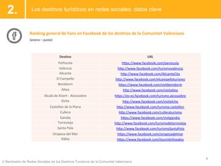 V Barómetro de Redes Sociales de los Destinos Turísticos de la Comunitat Valenciana
Los destinos turísticos en redes socia...